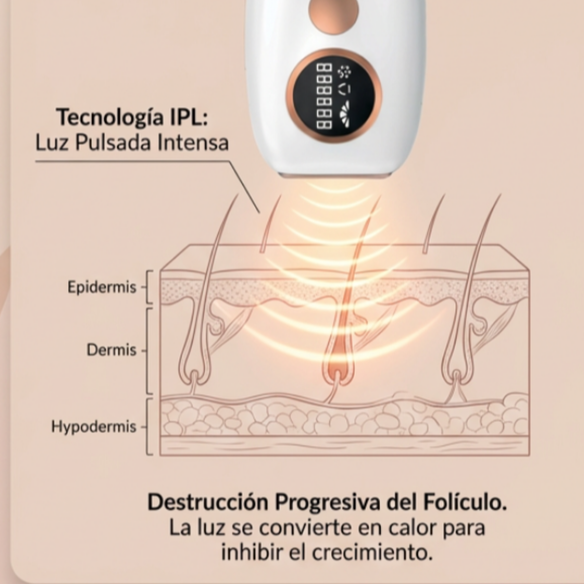 Depiladora IPL Luxmau™ | Piel Suave sin Vello en Semanas