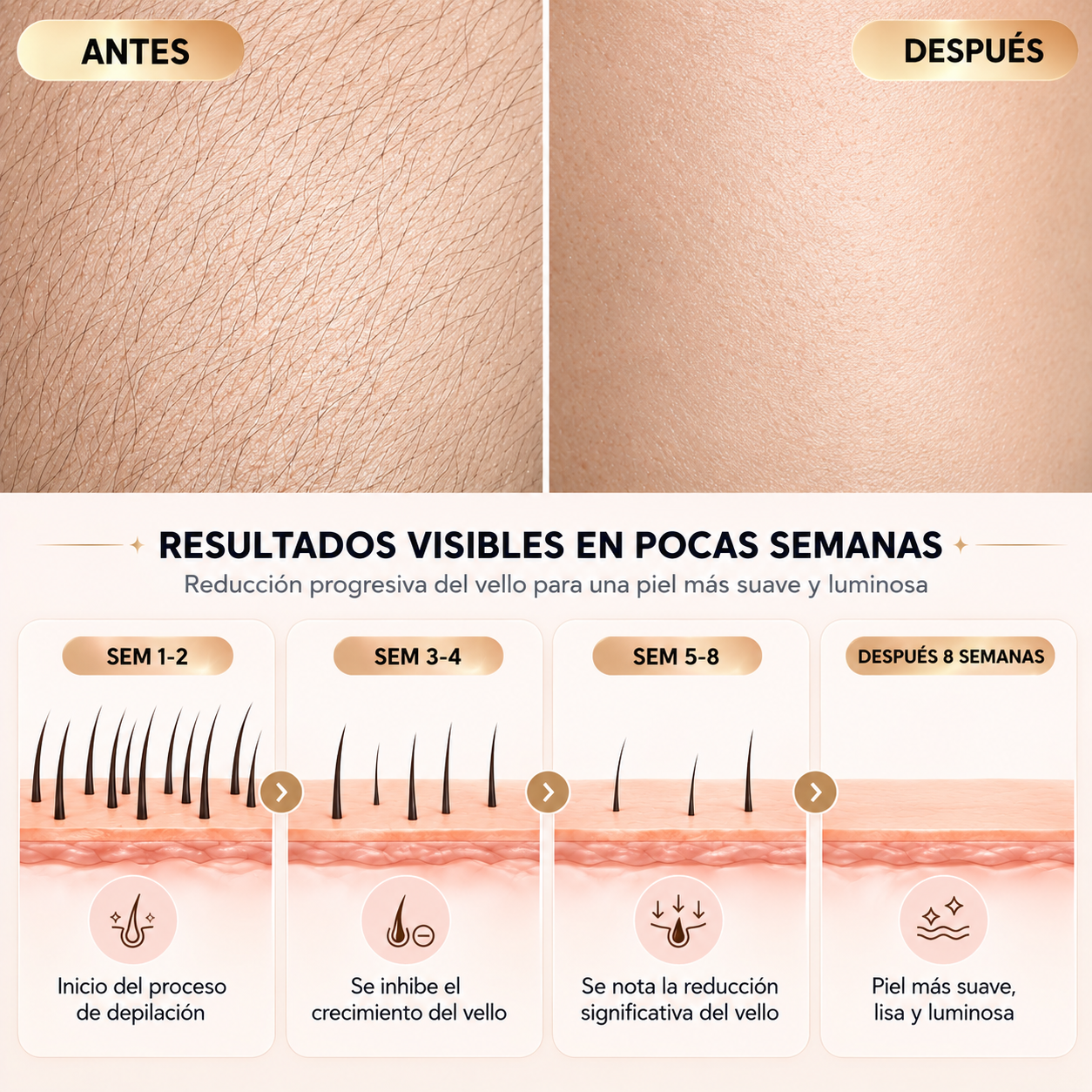 Depiladora IPL Luxmau™ | Piel Suave sin Vello en Semanas