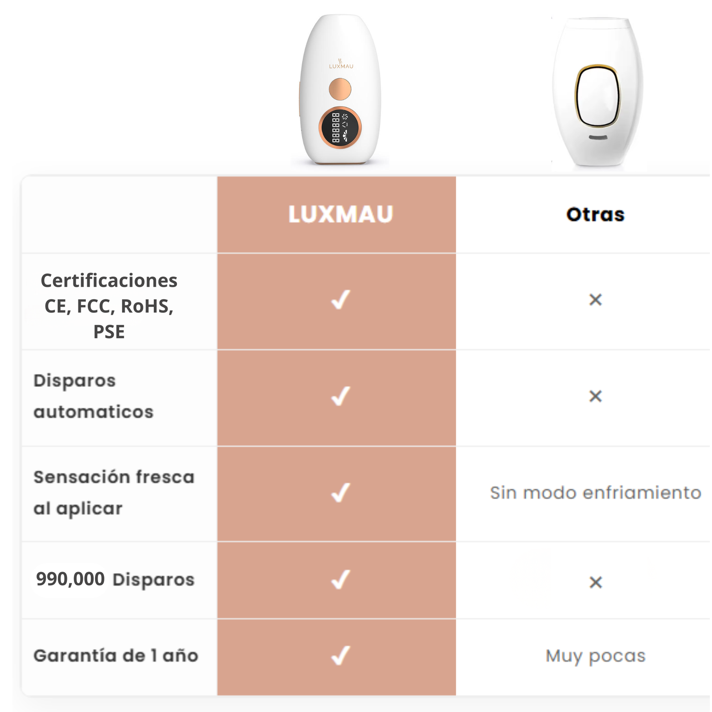 Depiladora IPL Luxmau™ | Piel Suave sin Vello en Semanas